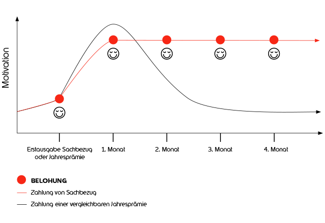 Das_Sachbezugsprinzip